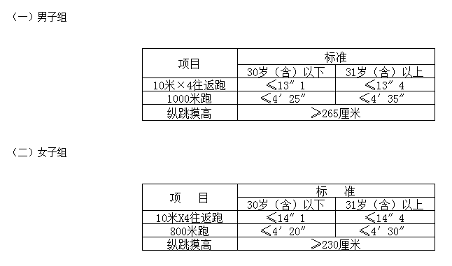 体能测评项目和标准