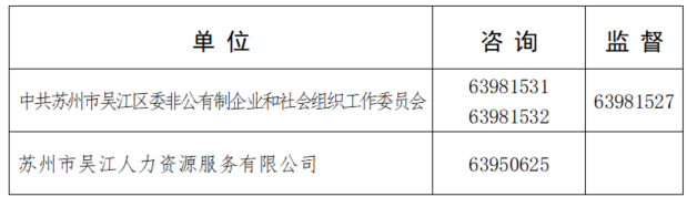 本次招聘工作坚持“公开、平等、竞争、择优”的原则，自觉接受纪检监察部门和社会公众的监督，政策咨询及监督电话：