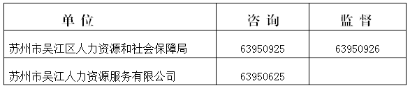 本次招聘工作坚持“公开、平等、竞争、择优”的原则，自觉接受纪检监察部门和社会公众的监督，政策咨询及监督电话：