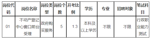 招聘岗位、人数及岗位要求