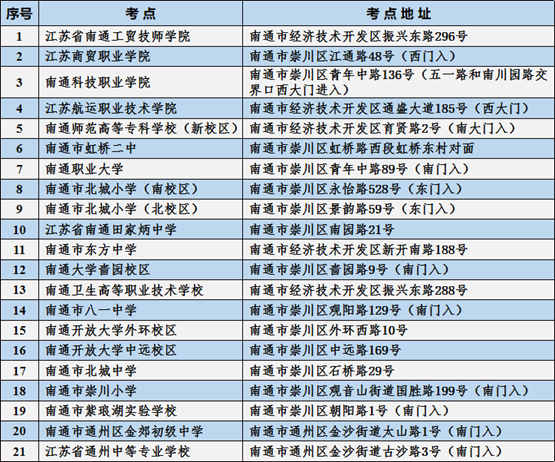 提前熟悉考点学校