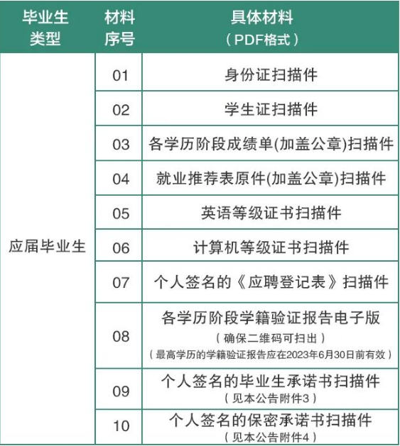 对于未通过资格审查的，取消应聘资格，不再另行通知。未按时提交符合要求完整材料导致资格审核不通过的，责任由考生自行承担。