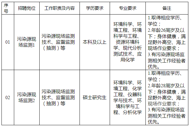 招聘岗位