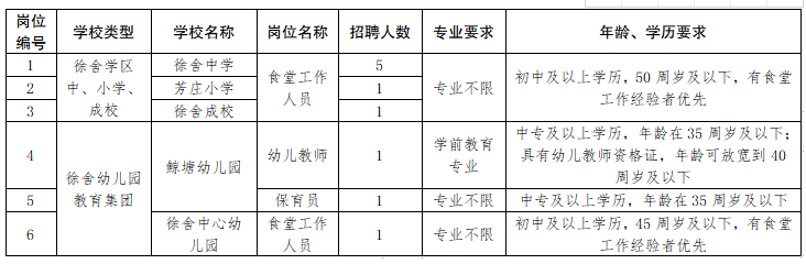 岗位需求和相关要求