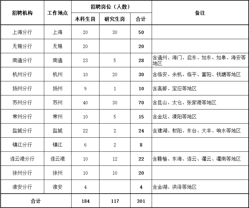 招聘机构