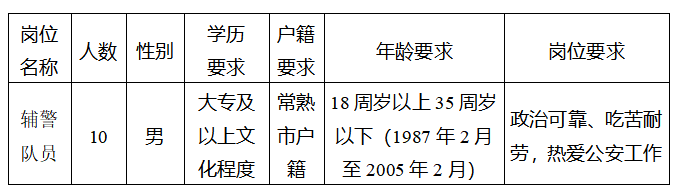 报考岗位、人数及条件