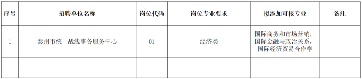 　　泰州市2023年市直事业单位公开招聘工作人员专业添加目录（三）