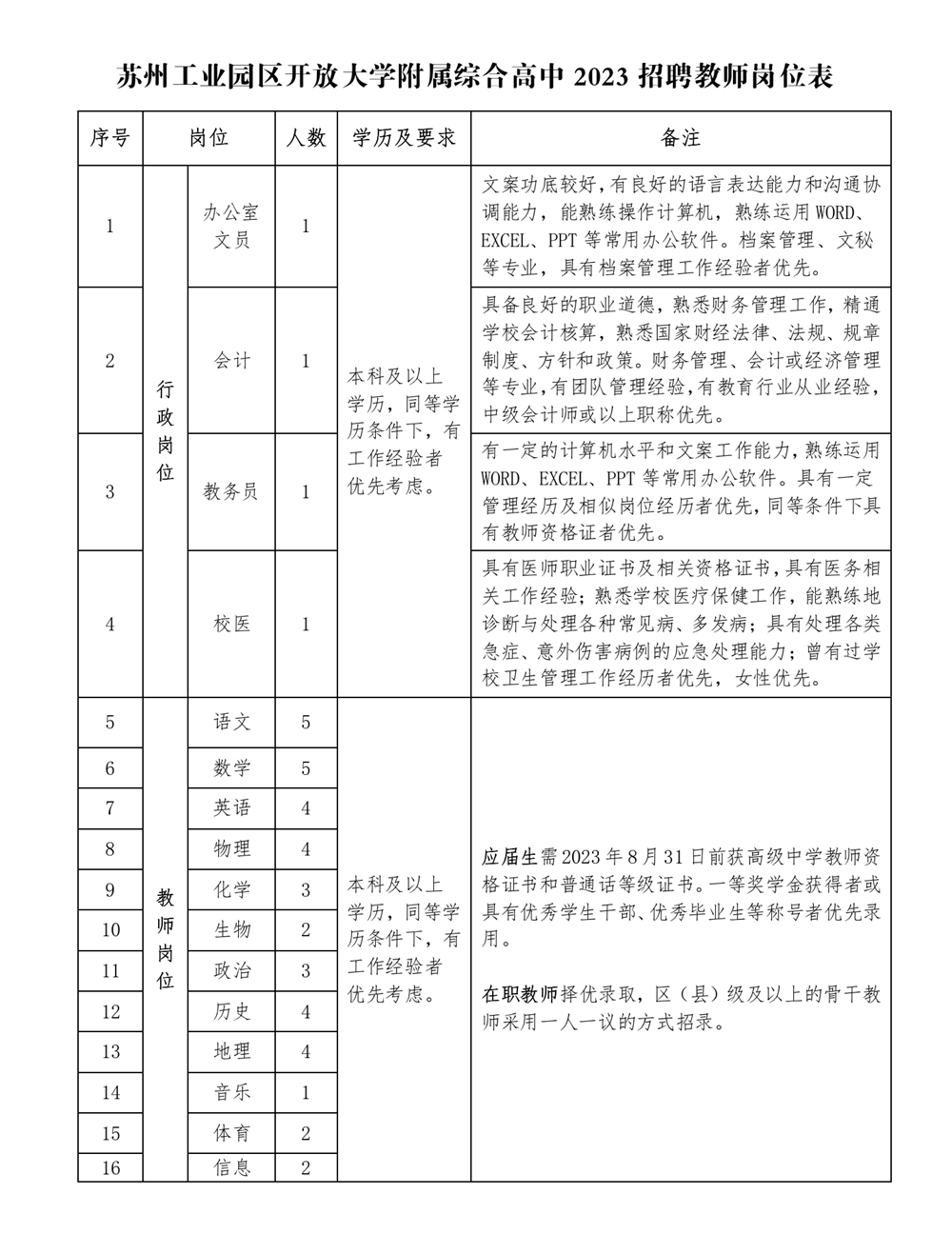 招聘岗位