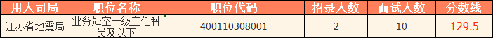 2023国考（江苏考区）——江苏省地震局分数线：