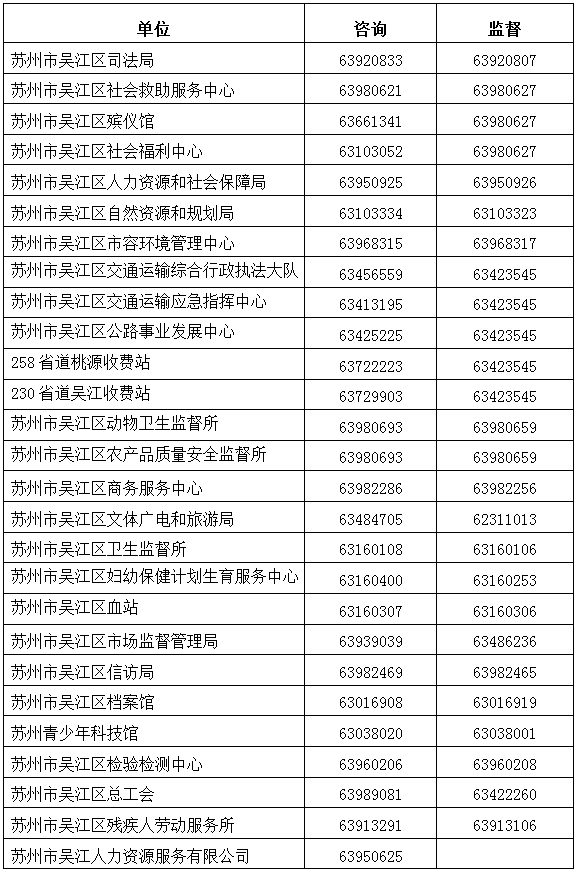 本次招聘工作坚持“公开、平等、竞争、择优”的原则，自觉接受纪检监察部门和社会公众的监督，政策咨询及监督电话：