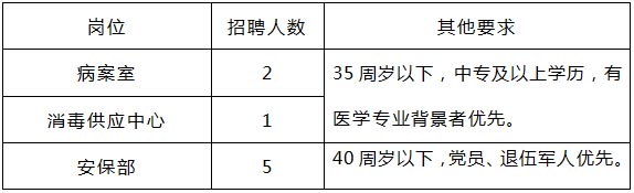 报名条件及岗位需求