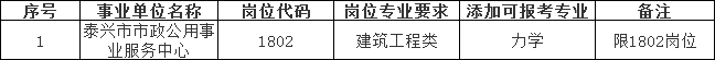 泰兴市2023年事业单位公开招聘专业添加目录（四）