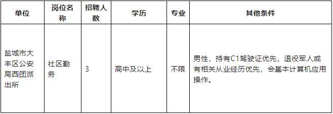 盐城市大丰区公安局西团派出所现面向社会公开招聘警务辅助人员3名