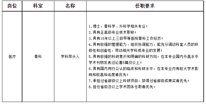 瑞金医院无锡分院招聘岗位