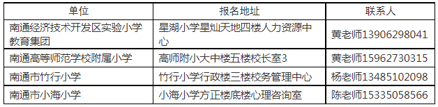 报名时间、地点、咨询电话及联系人：