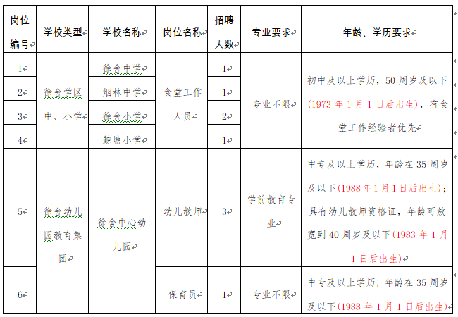 岗位需求和相关要求