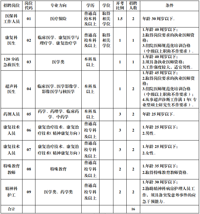 招聘岗位