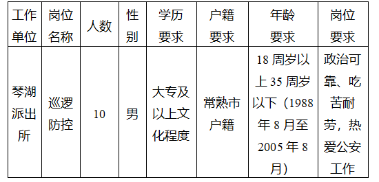 报考岗位、人数及条件