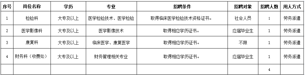 南京市雨花台区雨花社区卫生服务中心公开招聘合同制人员公告