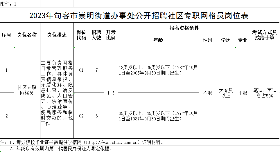 2023年句容市崇明街道办事处