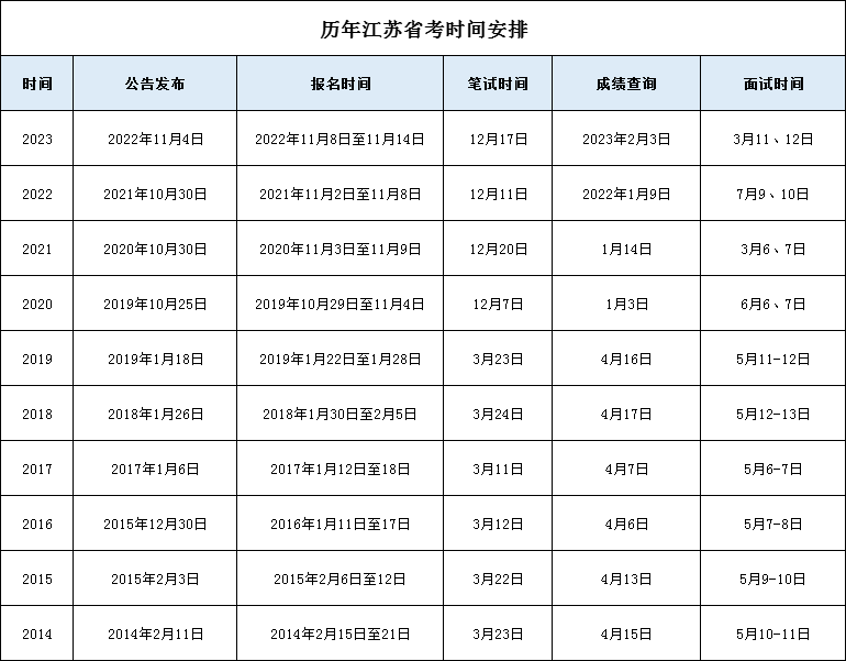 2024年江苏省考时间