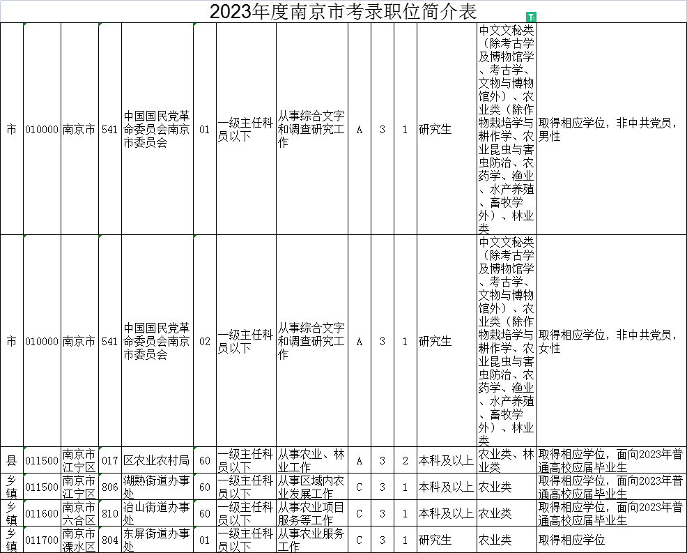 以南京市为例：