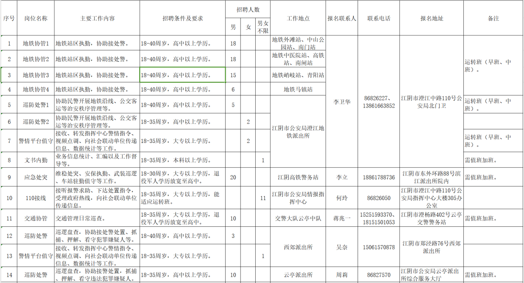 招聘岗位