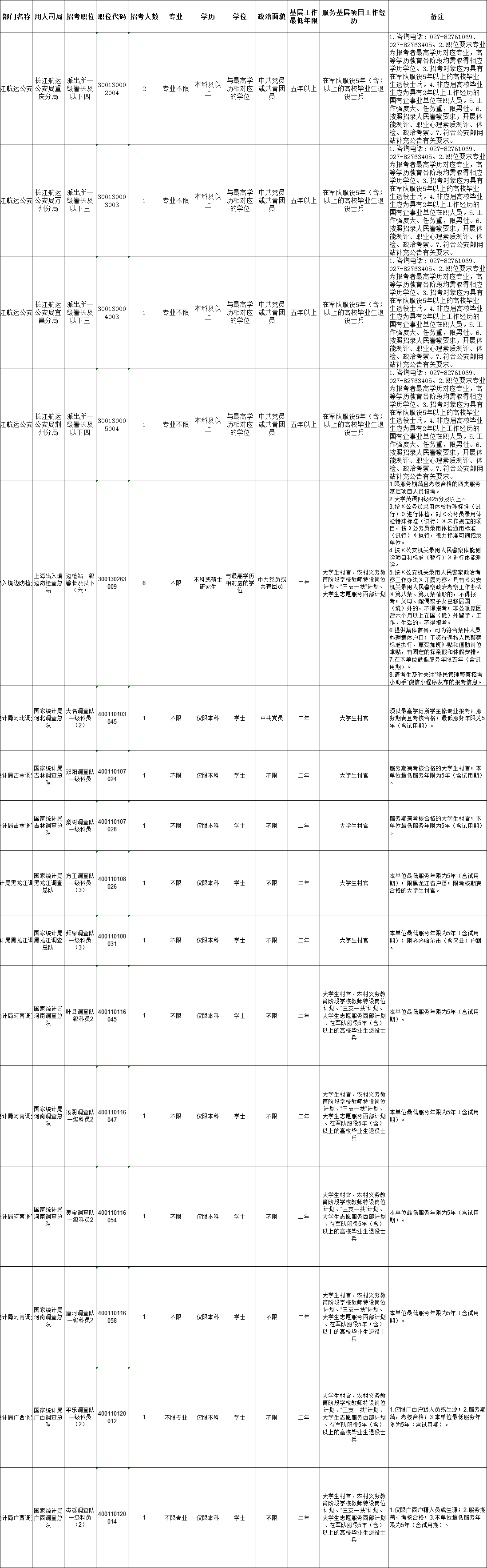 2024国考“三不限岗位”有哪些？