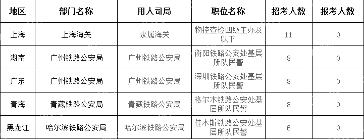 截至10月17日16时)2024国考无人报考职位(节选