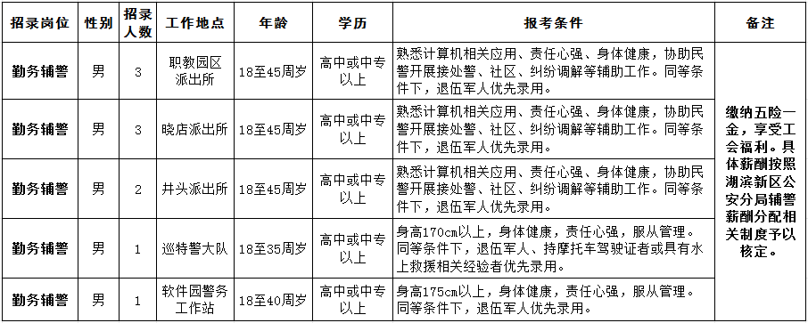 招聘岗位及人数